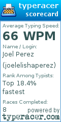 Scorecard for user joelelishaperez
