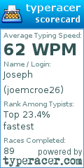 Scorecard for user joemcroe26