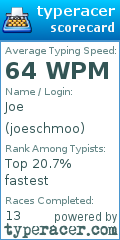 Scorecard for user joeschmoo