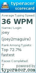 Scorecard for user joey2maguire