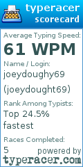 Scorecard for user joeydought69
