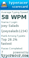 Scorecard for user joeysalads1234