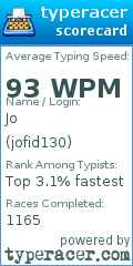 Scorecard for user jofid130