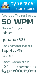 Scorecard for user johandk33