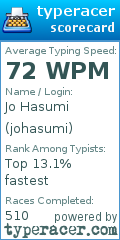 Scorecard for user johasumi