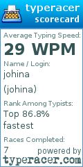 Scorecard for user johina