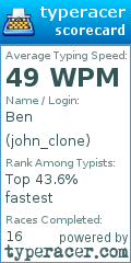 Scorecard for user john_clone