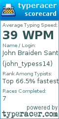 Scorecard for user john_typess14