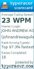 Scorecard for user johnandrewaguilar