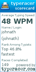 Scorecard for user johnath