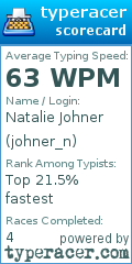 Scorecard for user johner_n