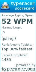 Scorecard for user johngi
