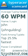 Scorecard for user johnguilding