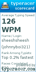 Scorecard for user johnnyboi321