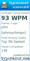 Scorecard for user johnnychimpo