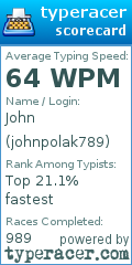 Scorecard for user johnpolak789