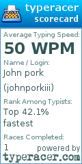Scorecard for user johnporkiii