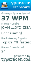 Scorecard for user johnskiezig