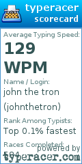 Scorecard for user johnthetron