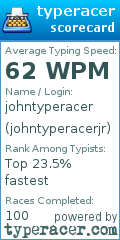 Scorecard for user johntyperacerjr