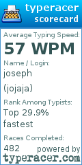 Scorecard for user jojaja