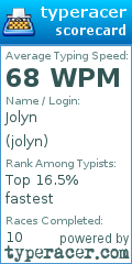 Scorecard for user jolyn
