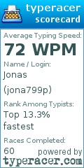 Scorecard for user jona799p