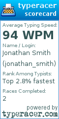 Scorecard for user jonathan_smith
