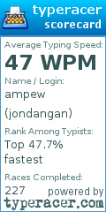 Scorecard for user jondangan