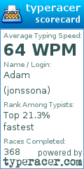 Scorecard for user jonssona