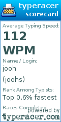 Scorecard for user joohs