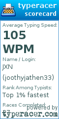 Scorecard for user joothyjathen33