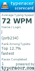 Scorecard for user jorb234