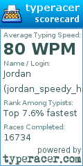 Scorecard for user jordan_speedy_hands
