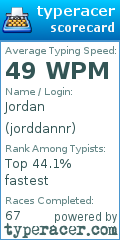 Scorecard for user jorddannr