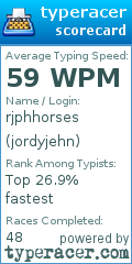 Scorecard for user jordyjehn