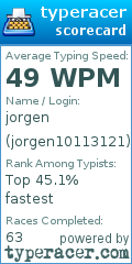 Scorecard for user jorgen10113121