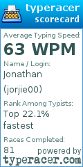 Scorecard for user jorjie00