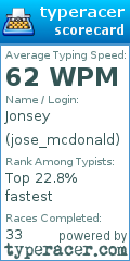 Scorecard for user jose_mcdonald