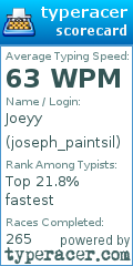 Scorecard for user joseph_paintsil