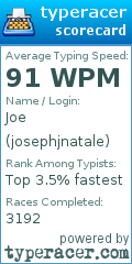 Scorecard for user josephjnatale