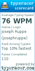 Scorecard for user josephruppe