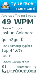 Scorecard for user josh3gold