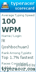 Scorecard for user joshbochuan