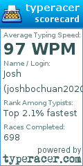 Scorecard for user joshbochuan2020