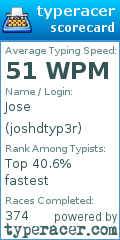 Scorecard for user joshdtyp3r