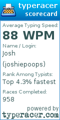 Scorecard for user joshiepoops