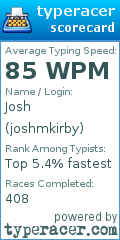 Scorecard for user joshmkirby
