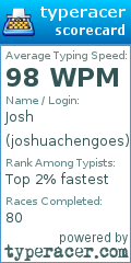 Scorecard for user joshuachengoes