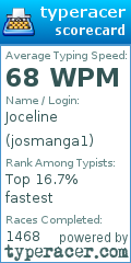 Scorecard for user josmanga1